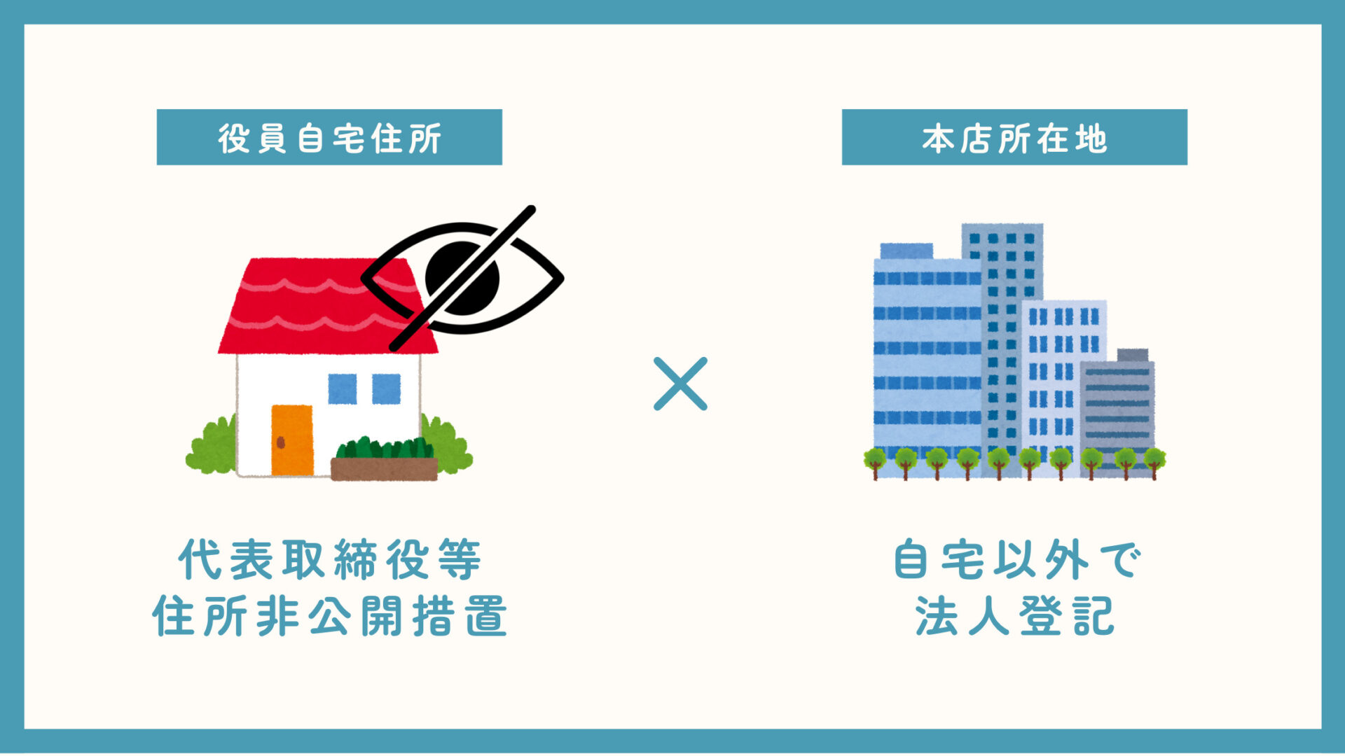 自宅以外で登記をする図