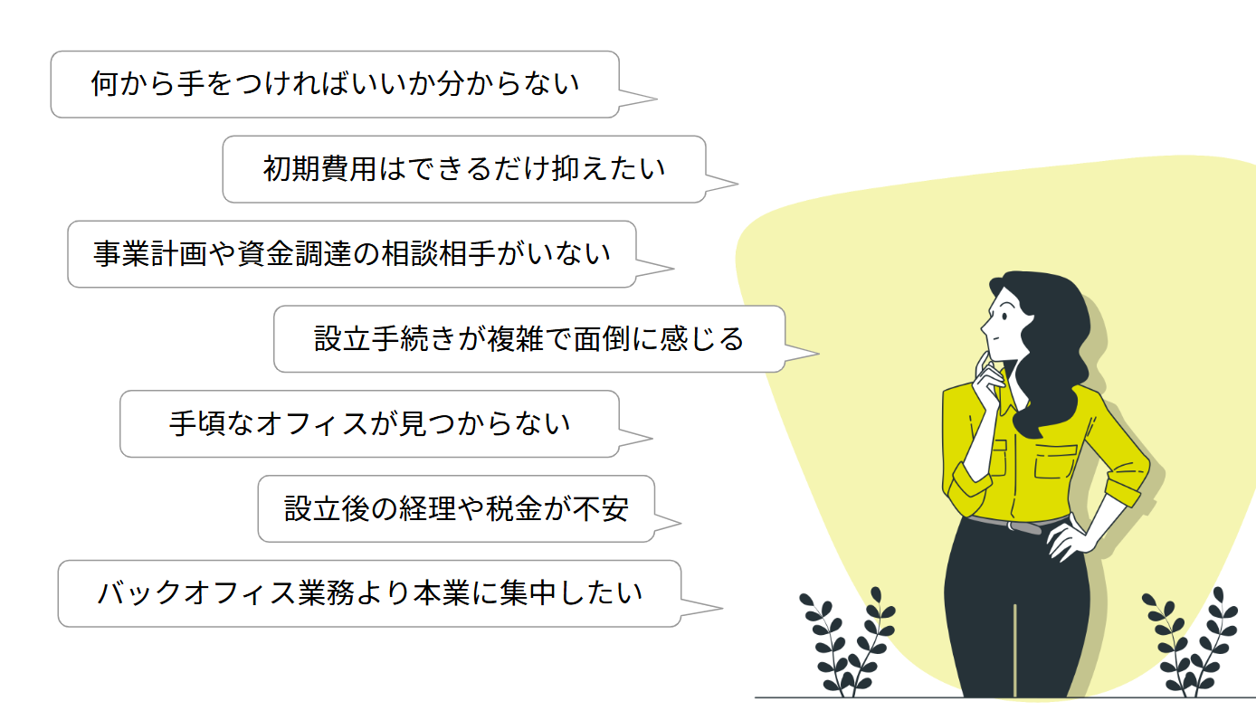 起業家が直面するお悩み
「何から手をつければいいか分からない」
「初期費用はできるだけ抑えたい」
「事業計画や資金調達の相談相手がいない」
「設立手続きが複雑で面倒に感じる」
「手頃なオフィスが見つからない」
「設立後の経理や税金が不安」
「バックオフィス業務より本業に集中したい」