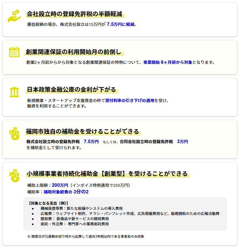 特定創業支援等事業の修了証明書で得られるメリット
「会社設立時の登録免許税の半額軽減」
「創業関連保証の利用開始月の前倒し」
「日本政策金融公庫の金利が下がる」
「福岡市独自の補助金を受けることができる」
「小規模事業者持続化補助金【創業型】を受けることができる」
